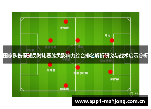 国家队伤停球员对比赛胜负影响力综合排名解析研究与战术启示分析 国家队伤停球员对比赛胜负影响力综合排名解析研究与战术启示分析