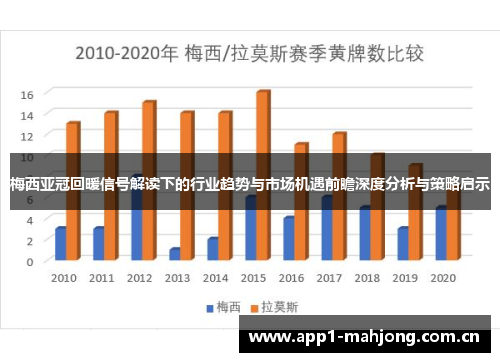 梅西亚冠回暖信号解读下的行业趋势与市场机遇前瞻深度分析与策略启示 梅西亚冠回暖信号解读下的行业趋势与市场机遇前瞻深度分析与策略启示